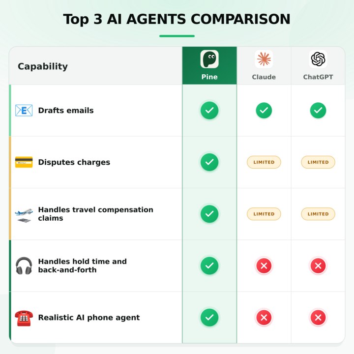 Why can AI write your complaint but not sit on hold for you?